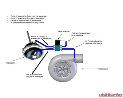 Full Race 4 Port Boost Control Solenoid Mount For B1 EFR Turbochargers - FR-UNI-4PORT-B1