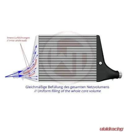Wagner Tuning Competition Intercooler Only Kit Audi S4 | S5 2016-2023 - 200001120USA.KITSINGLE