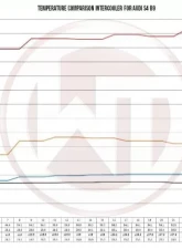 Wagner Tuning Competition Intercooler Only Kit Audi S4 | S5 2016-2023                                     - 200001120USA.KITSINGLE - Image 4