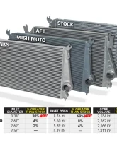 Banks Power Intercooler System W/Boost Tubes Chevrolet 6.6L Duramax 2013-2016                                     - 25988 - Image 2