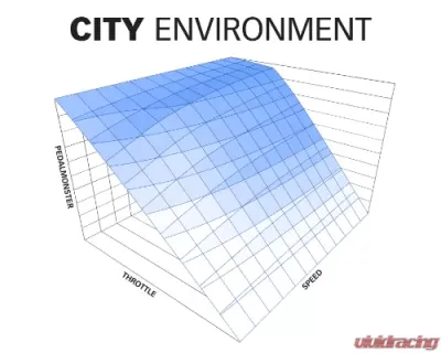 Banks Power PedalMonster Throttle Sensitivity Booster Standalone Ram 2500 | 3500 2010-2019 | Ford F-Series 2011-2020 - 64310-C