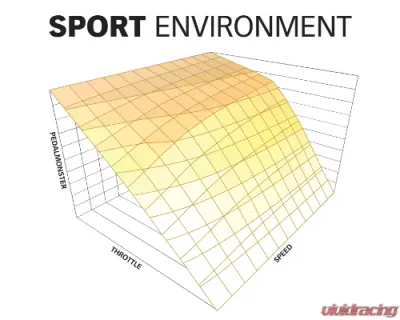 Banks Power PedalMonster Throttle Sensitivity Booster Standalone Ram 2500 | 3500 2010-2019 | Ford F-Series 2011-2020 - 64310-C