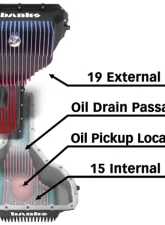 Banks Power CoolRunner Oil Pan Black Powder Coat Chevrolet | GMC 2500/3500 2020-2025                                     - 35137-b - Image 4