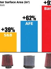 Banks Power Ram-Air Intake System Ford F250 | F350 | F450 6.7L 2023-2026                                     - 41869 - Image 7