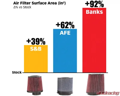 Banks Power Ram-Air Intake System Ford F250 | F350 | F450 6.7L 2023-2026 - 41869