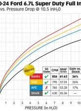 Banks Power Ram-Air Intake System Ford F250 | F350 | F450 6.7L 2023-2026                                     - 41869 - Image 6