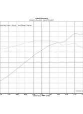 Roush Supercharger Kit 705HP Ford F-150 6.2L 2021-2023                                     - 422240 - Image 3