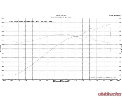 Roush Supercharger Kit 705HP Ford F-150 6.2L 2021-2023 - 422240