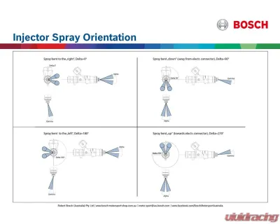 Bosch 547cc/min High Impedance EV14 Fuel Injector - Standard Length (60mm) - 0280158279