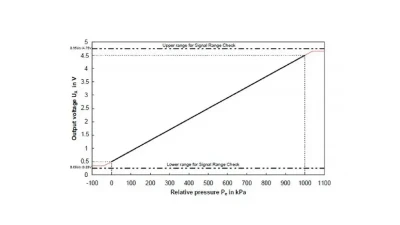 Bosch Motorsport 10 BAR 150 PSI Fuel Oil Pressure Temperature Sensor M10x1                                     - 70-0261230340 - Image 4