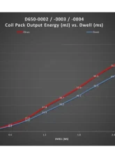 Dinan Ignition Coil N Series Style Black BMW N20 | N52 | N54 | N55 | N62 | N63 | S55 | S63                                     - D650-0002 - Image 6