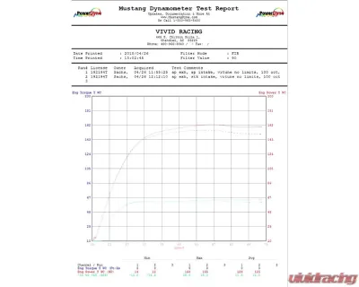 Agency Power Cold Air Intake Kit Can-Am Maverick X3 Turbo - Oiled Filter - AP-BRP-X3-110-C