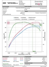Eventuri Carbon Intake w/ Carbon Ducts Mercedes-Benz C63 | C63S AMG 2008-2024                                     - EVE-C63S-TRB-CF-INT - Image 10