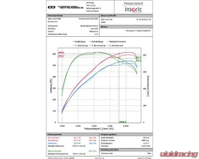 Eventuri Carbon Intake w/ Carbon Ducts Mercedes-Benz C63 | C63S AMG 2008-2024 - EVE-C63S-TRB-CF-INT