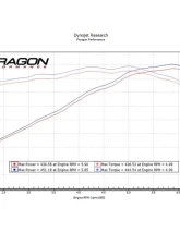Eventuri Black Carbon Intake System Chevrolet C8 Corvette Coupe 2020-2024                                     - EVE-C8VT-CF-INT - Image 11