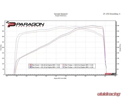 Eventuri Black Carbon Intake System Chevrolet C8 Corvette Coupe 2020-2024 - EVE-C8VT-CF-INT