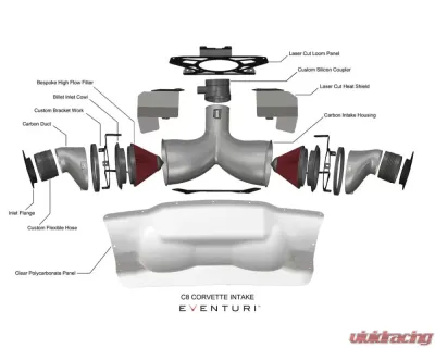 Eventuri Black Carbon Intake System Chevrolet C8 Corvette Coupe 2020-2024 - EVE-C8VT-CF-INT