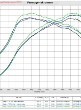 Eventuri LHD Carbon Turbo Inlet Audi RS3 | RSQ3 | TTRS 2015-2021                                     - EVE-TRB8V8S-LHD-NIL - Image 15