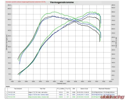 Eventuri LHD Carbon Turbo Inlet Audi RS3 | RSQ3 | TTRS 2015-2021 - EVE-TRB8V8S-LHD-NIL