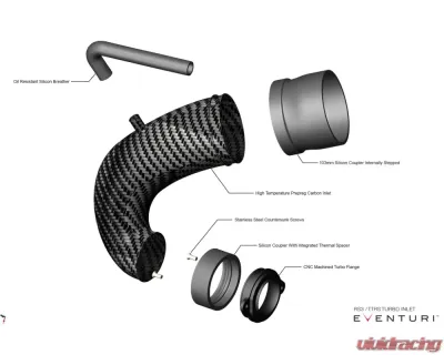 Eventuri LHD Carbon Turbo Inlet Audi RS3 | RSQ3 | TTRS 2015-2021 - EVE-TRB8V8S-LHD-NIL
