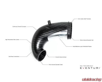 Eventuri LHD Carbon Turbo Inlet Audi RS3 | RSQ3 | TTRS 2015-2021 - EVE-TRB8V8S-LHD-NIL
