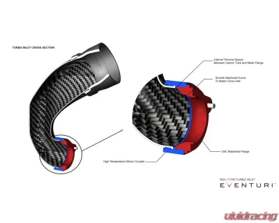 Eventuri LHD Carbon Turbo Inlet Audi RS3 | RSQ3 | TTRS 2015-2021 - EVE-TRB8V8S-LHD-NIL
