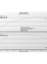 Eventuri Matte Black Carbon Intake System                                     - EVE-C8RS6-CFM-INT - Image 8