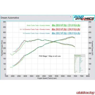 Eventuri V3 Carbon Charge Pipe for EVE-FK8V3-CF-CHG, Fits Honda Civic Type R 2017-2021 - EVE-FK8V3-CF-CHG