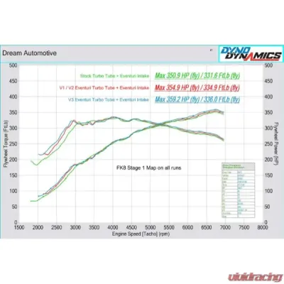 Eventuri Carbon Charge Pipe - V3 Upgraded Kit Honda FK8 Civic Type-R 2018-2021 - EVE-FK8V3-CHG-UPG