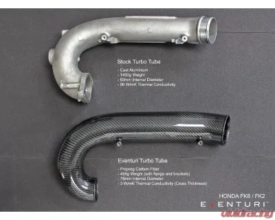 Eventuri Carbon Charge Pipe Honda Civic Type-R  FL5 2022+ - EVE-FL5-CF-CHG