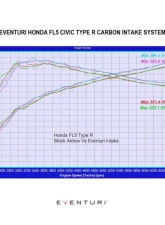 Eventuri Black Carbon Intake System EVE-FL5-CF-INT for BMW F30/F32 2012-2019                                     - EVE-FL5-CF-INT - Image 6