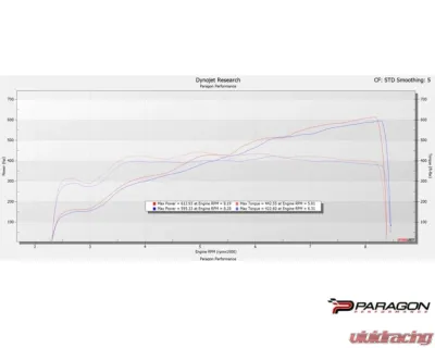 Eventuri Black Carbon Intake System Chevrolet C8 Corvette Z06 Coupe 2023-2024 - EVE-Z06VT-CF-INT