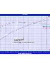 Eventuri Black Carbon Intake System Lotus Emira V6 2023-2024                                     - EVE-EMV6-CF-INT - Image 8