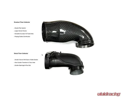 Eventuri Black Carbon Intake System Porsche Cayenne Turbo 4.0TFSI V8 2025+ - EVE-FLV8TT-CF-INT