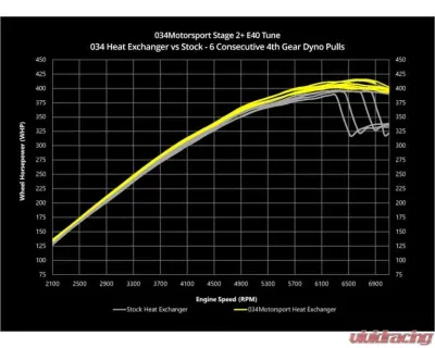 034 Motorsports Supercharger Heat Exchanger Upgrade Kit Audi C7 | C7.5 A6 | A7 2012-2018 - 034-102-1010