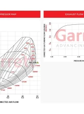 034 Motorsports Garrett PowerMAX GT2563S Turbocharger Upgrade Audi | Skoda | Seat / Cupra Leon | VW 2020+                                     - 034-145-2020 - Image 7