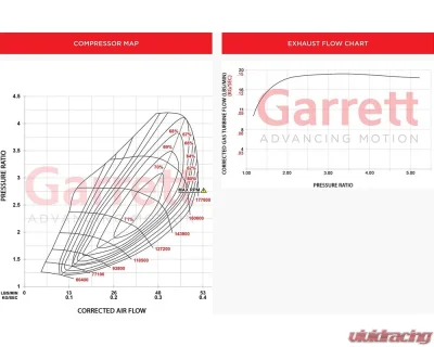 034 Motorsports Garrett PowerMAX GT2563S Turbocharger Upgrade Audi | Skoda | Seat / Cupra Leon | VW 2020+ - 034-145-2020