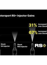 034 Motorsports RS+ Injector Upgrade Kit Audi EA839 3.0T | 2.9T 2018-2025                                     - 034-106-3044 - Image 7