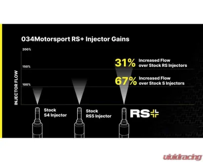 034 Motorsports RS+ Injector Upgrade Kit Audi EA839 3.0T | 2.9T 2018-2025 - 034-106-3044