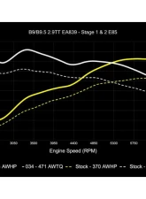034 Motorsports Dynamic+ Performance ECU & AL552 ZF8 Transmission Tuning Bundle for Audi RS4 RS5 B9 B9.5 2.9TT 2018+                                     - 034-103-293 - Image 10