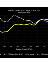 034 Motorsports Dynamic+ Performance ECU & AL552 ZF8 Transmission Tuning Bundle for Audi RS4 RS5 B9 B9.5 2.9TT 2018+                                     - 034-103-293 - Image 11