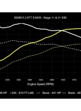 034 Motorsports Dynamic+ Performance ECU & AL552 ZF8 Transmission Tuning Bundle for Audi RS4 RS5 B9 B9.5 2.9TT 2018+                                     - 034-103-293 - Image 12