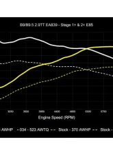 034 Motorsports Dynamic+ Performance ECU & AL552 ZF8 Transmission Tuning Bundle for Audi RS4 RS5 B9 B9.5 2.9TT 2018+                                     - 034-103-293 - Image 13