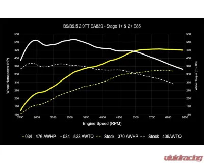 034 Motorsports Dynamic+ Performance ECU & AL552 ZF8 Transmission Tuning Bundle for Audi RS4 RS5 B9 B9.5 2.9TT 2018+ - 034-103-293