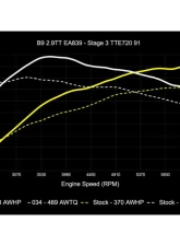 034 Motorsports Dynamic+ Performance ECU & AL552 ZF8 Transmission Tuning Bundle for Audi RS4 RS5 B9 B9.5 2.9TT 2018+                                     - 034-103-293 - Image 16