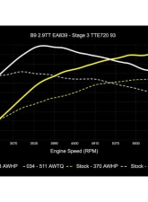 034 Motorsports Dynamic+ Performance ECU & AL552 ZF8 Transmission Tuning Bundle for Audi RS4 RS5 B9 B9.5 2.9TT 2018+                                     - 034-103-293 - Image 19