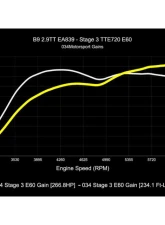 034 Motorsports Dynamic+ Performance ECU & AL552 ZF8 Transmission Tuning Bundle for Audi RS4 RS5 B9 B9.5 2.9TT 2018+                                     - 034-103-293 - Image 20