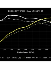 034 Motorsports Dynamic+ Performance ECU & AL552 ZF8 Transmission Tuning Bundle for Audi RS4 RS5 B9 B9.5 2.9TT 2018+                                     - 034-103-293 - Image 3