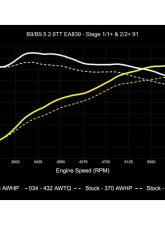 034 Motorsports Dynamic+ Performance ECU & AL552 ZF8 Transmission Tuning Bundle for Audi RS4 RS5 B9 B9.5 2.9TT 2018+                                     - 034-103-293 - Image 4