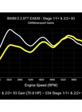 034 Motorsports Dynamic+ Performance ECU & AL552 ZF8 Transmission Tuning Bundle for Audi RS4 RS5 B9 B9.5 2.9TT 2018+                                     - 034-103-293 - Image 5